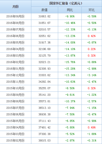 人民币破7，这是唯一的机会？ 贷款 第2张