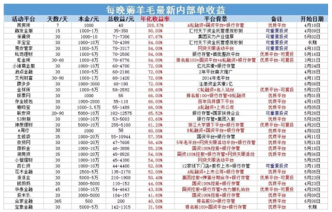 又一家P2P平台爆雷！金球所限制提现疑似跑路 贷款 第7张