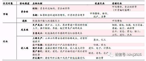 换点美元？你想错了，有4个理由 贷款 第4张