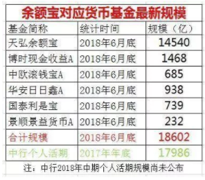 余额宝又凉了，有什么好的替代品吗？ 贷款 第1张