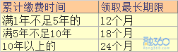 一文看懂失业保险金如何申领，每月多少钱？ 贷款 第1张