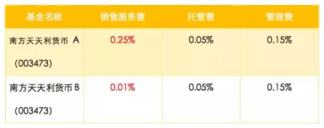 用好蚂蚁财富，比余额宝多赚20% 贷款 第2张