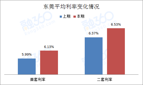 理财新规暂缓发布 结构性存款发行量仍增 贷款 第2张