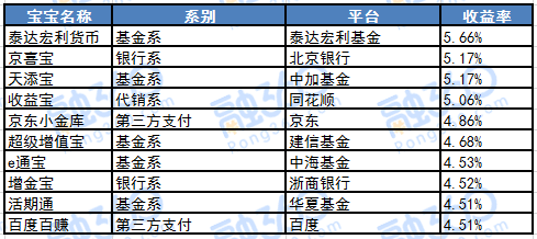 理财新规暂缓发布 结构性存款发行量仍增 贷款 第5张