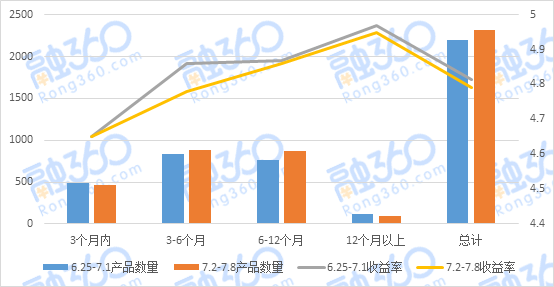 理财新规暂缓发布 结构性存款发行量仍增 贷款 第6张