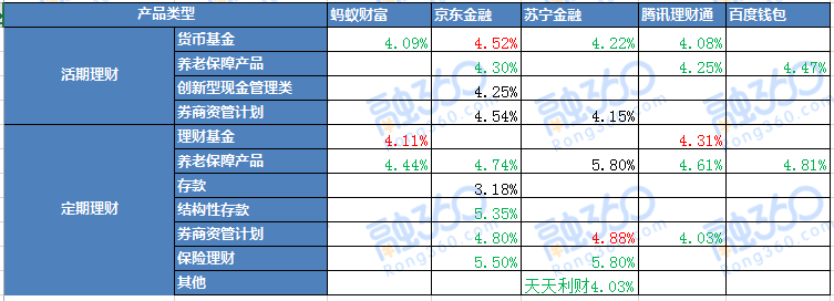 理财新规暂缓发布 结构性存款发行量仍增 贷款 第8张