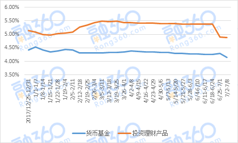 理财新规暂缓发布 结构性存款发行量仍增 贷款 第9张