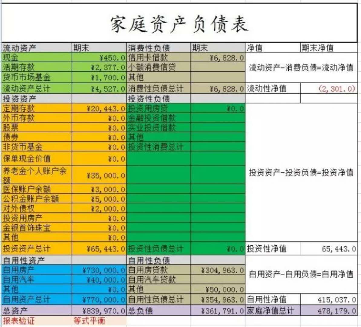 理财计划怎么做 收入可以翻一倍？ 贷款 第1张