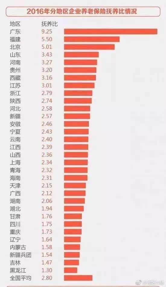 全国人口查询_第七次全国人口普查