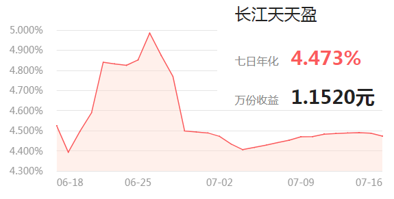 度小满的活期理财中,哪个产品收益率最高?__理