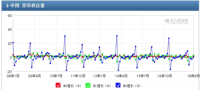 m1 m2与gdp_m1与m2的增长率曲线图