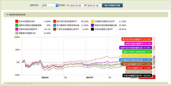 黄金基金买哪个基金公司的比较好 134-1PI01IPU05.png