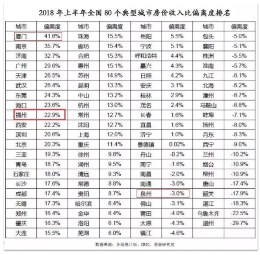 福建gdp慢_中国经济稳中有进态势依旧 增长质量更受关注(3)