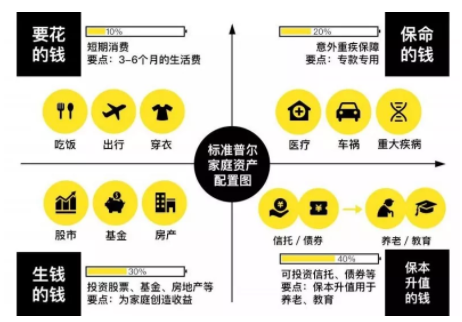 何为理财?也许这有你想要的答案