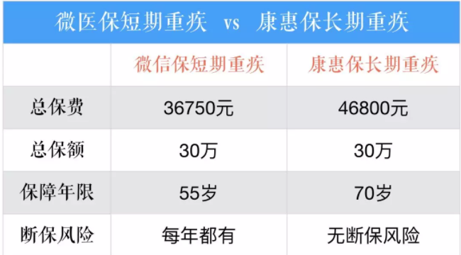 保险评测丨微信PK支付宝 谁家的保险更好？ 保险 第3张