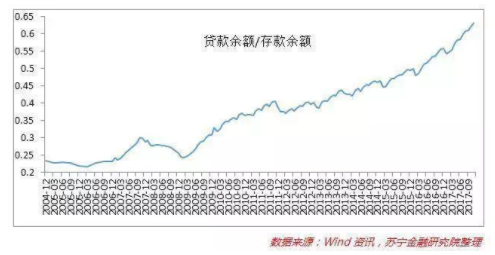 中国人口越来越多_中国人口流动趋势 越来越多的人准备定居(2)