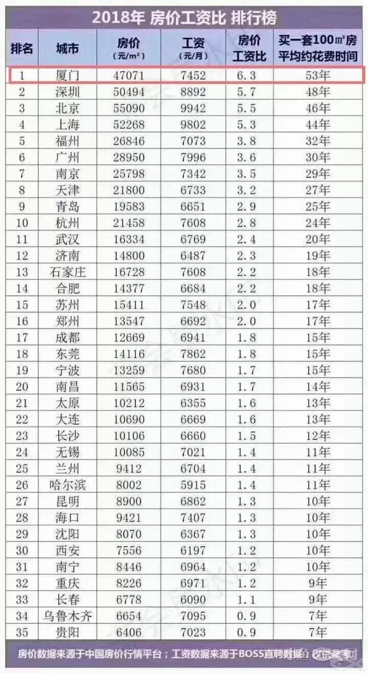 GDP倍数_因数与倍数思维导图(3)