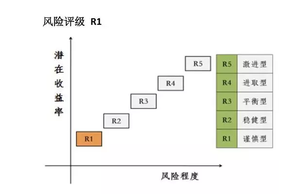 储蓄对gdp关系_中国邮政储蓄银行图片(3)