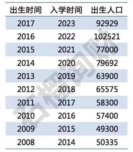 南京出生人口统计2020_南京人口密度分布图