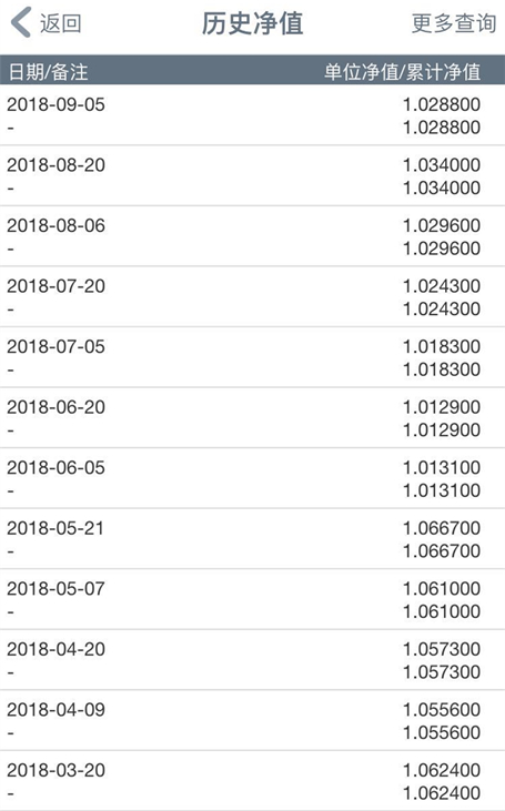 银行T+0理财VS货币基金，哪个才是你的菜？ 