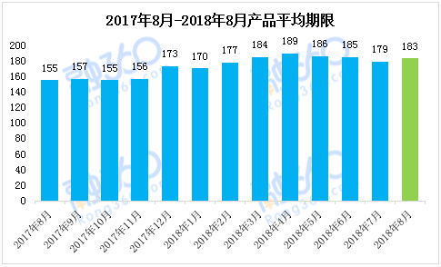 8月银行理财收益创年内最大跌幅 净值型理财增长35.91% 贷款 第1张