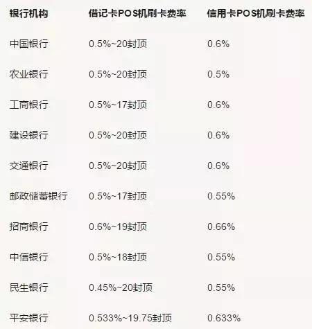 假如办12张信用卡，是不是可以免费用银行一年的钱？ 贷款 第1张