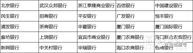 首批存管银行「白名单」正式发布，25家！ 贷款 第2张