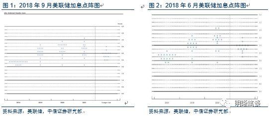 2021年中国gdp增长大概率_中国近几年gdp增长图(2)