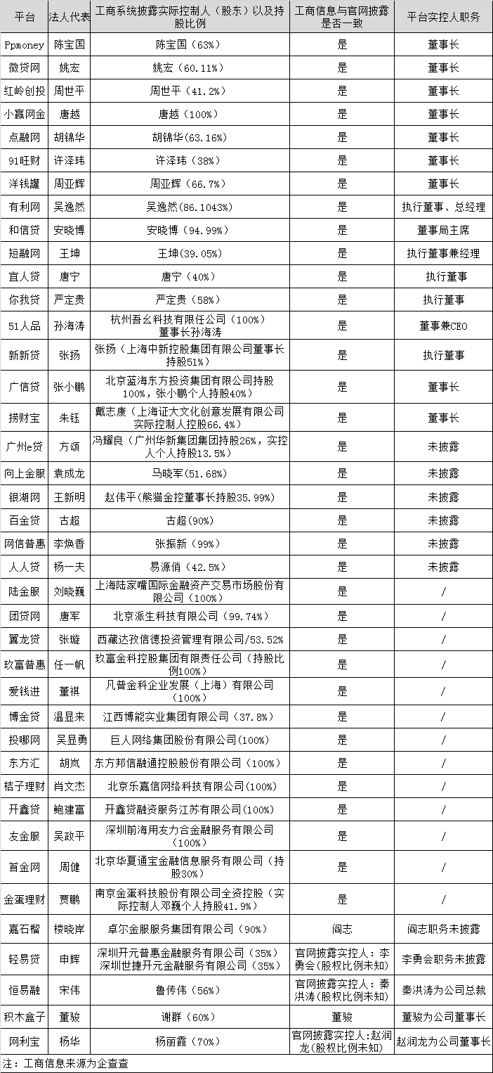 查人口信息_人口信息查询 办事指南(3)