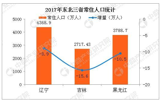 广东省人口老龄化_广东人口老龄化调查 深圳最 年轻 江门最 老(3)