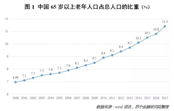 未来人口政策方案_猪年出生人口会不会增多 对未来人口及人口政策的展望(3)