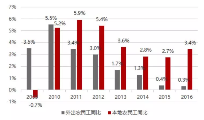 上海人口 越来越多_上海迪士尼图片(2)