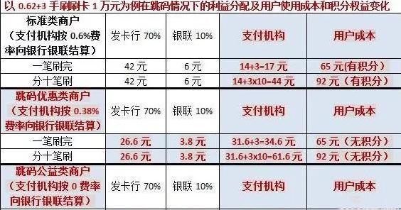 用卡新风控，信用卡刷到这个行业会降到500 信用卡 第1张