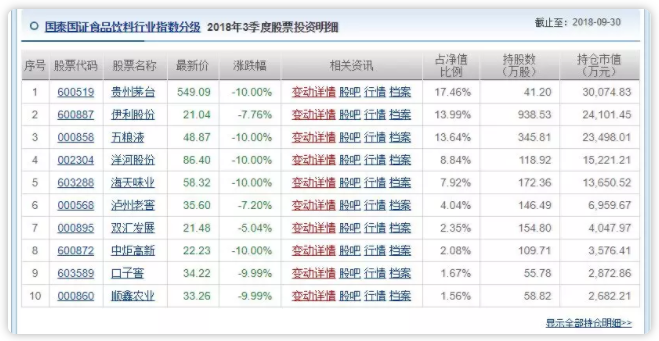 A股喝多了,哪只基金醉受伤?