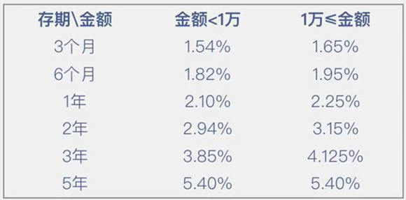 蓝海银行测评：APP操作顺畅 存款类产品利率高 理财 第2张