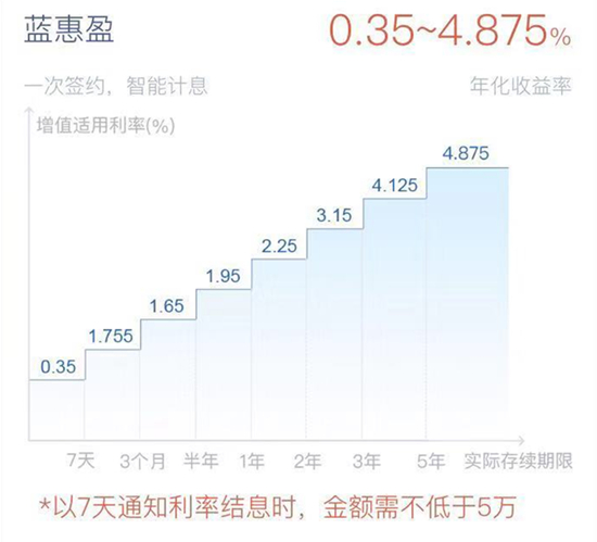 蓝海银行测评：APP操作顺畅 存款类产品利率高 理财 第3张