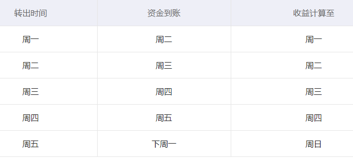 度小满理财的长江月月盈怎么样?靠谱吗?__理