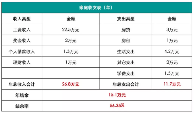财产增值算进gdp么_财源广进图片(3)