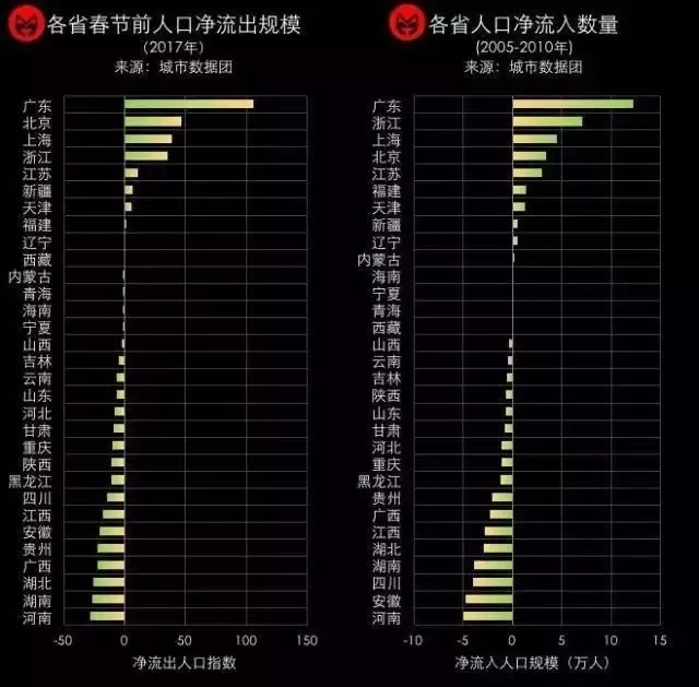 全省人口增长排名_中国人口增长图(2)