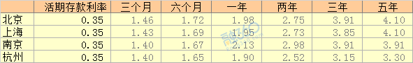 https://static.rong360.com/gl/uploads/181129/214-1Q129114053328.png