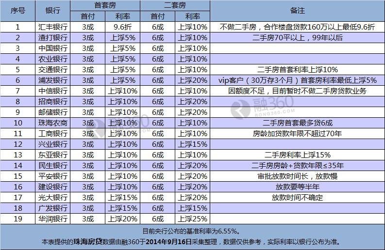 收入证明范本房贷_中信银行房贷收入证明(3)