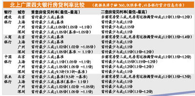 贷款利率计算器_利率越高收入越高