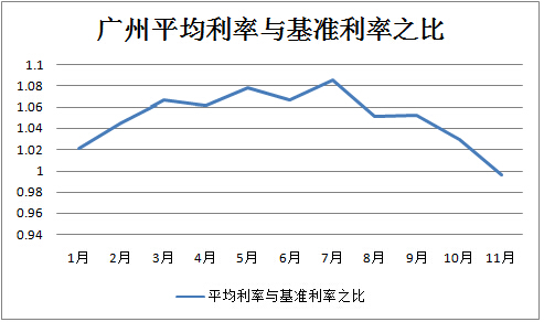 人均最低住房标准_人均住房建筑面积指(3)