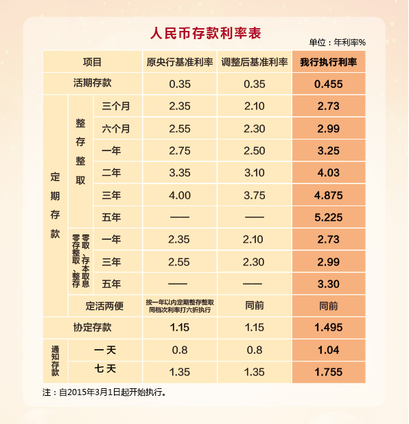 大额存款高利息_企业银行存款利息收入(2)