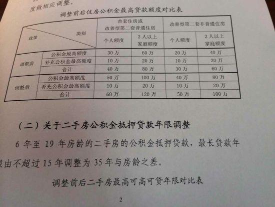 上海公积金贷款能贷多少(上海公积金贷款能贷多少个人)