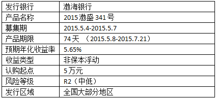 渤海大学_渤海银行收入(3)