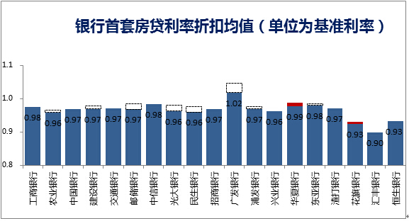 北京金融街gdp占全国_20省上半年GDP占全国94 北京上海经济增速垫底(3)