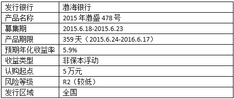 渤海大学_渤海银行收入(3)