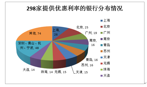 人均创利率_利率下行图(2)