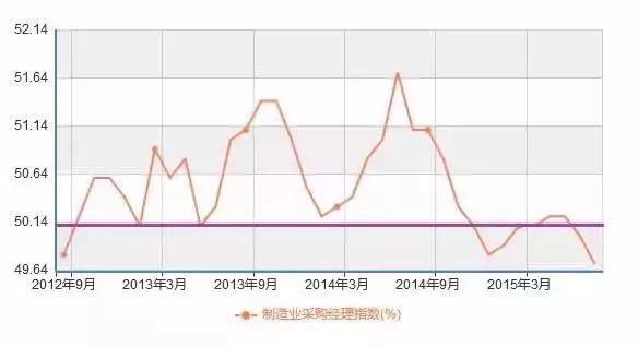 GDP指数构建原理加权法_31省公布GDP数据,谁的可能有问题(3)